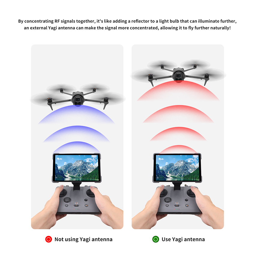 2 STUKS Signaalversterker Yagi - Drone Dji Rc Pro 2 recensie en prijs